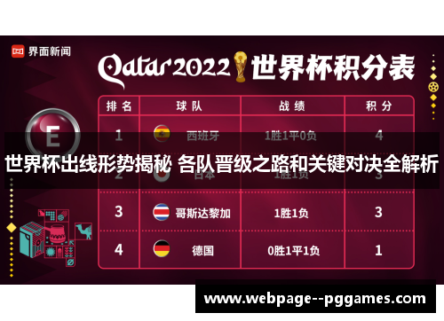 世界杯出线形势揭秘 各队晋级之路和关键对决全解析 世界杯出线形势揭秘 各队晋级之路和关键对决全解析