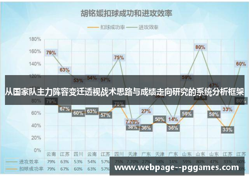 从国家队主力阵容变迁透视战术思路与成绩走向研究的系统分析框架 从国家队主力阵容变迁透视战术思路与成绩走向研究的系统分析框架