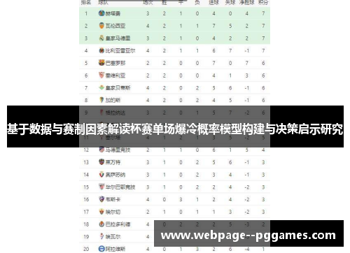 基于数据与赛制因素解读杯赛单场爆冷概率模型构建与决策启示研究 基于数据与赛制因素解读杯赛单场爆冷概率模型构建与决策启示研究