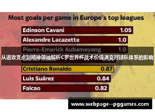 从进攻支点到精神领袖解析C罗世界杯战术价值演变对球队体系的影响 从进攻支点到精神领袖解析C罗世界杯战术价值演变对球队体系的影响