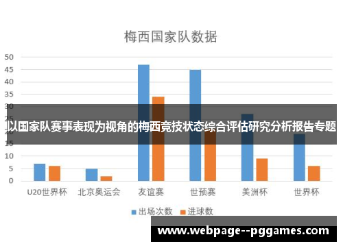 以国家队赛事表现为视角的梅西竞技状态综合评估研究分析报告专题 以国家队赛事表现为视角的梅西竞技状态综合评估研究分析报告专题