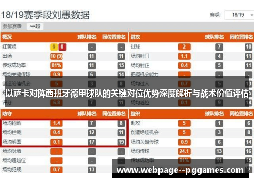 以萨卡对阵西班牙德甲球队的关键对位优势深度解析与战术价值评估 以萨卡对阵西班牙德甲球队的关键对位优势深度解析与战术价值评估