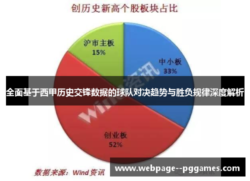 全面基于西甲历史交锋数据的球队对决趋势与胜负规律深度解析 全面基于西甲历史交锋数据的球队对决趋势与胜负规律深度解析