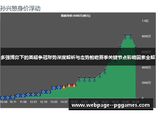 多强博弈下的英超争冠形势深度解析与走势前瞻赛季关键节点影响因素全解 多强博弈下的英超争冠形势深度解析与走势前瞻赛季关键节点影响因素全解