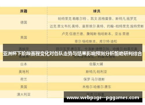 亚洲杯下阶段赛程变化对各队走势与结果影响预测分析前瞻研判综合 亚洲杯下阶段赛程变化对各队走势与结果影响预测分析前瞻研判综合