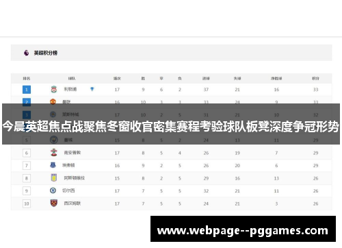 今晨英超焦点战聚焦冬窗收官密集赛程考验球队板凳深度争冠形势 今晨英超焦点战聚焦冬窗收官密集赛程考验球队板凳深度争冠形势