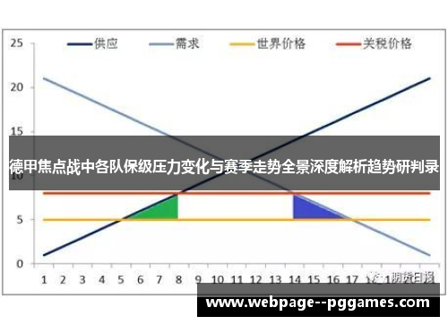 德甲焦点战中各队保级压力变化与赛季走势全景深度解析趋势研判录 德甲焦点战中各队保级压力变化与赛季走势全景深度解析趋势研判录