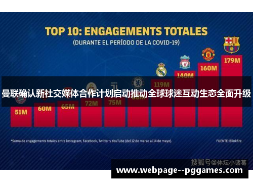 曼联确认新社交媒体合作计划启动推动全球球迷互动生态全面升级 曼联确认新社交媒体合作计划启动推动全球球迷互动生态全面升级